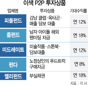 [S money]아이돌 팬미팅서 유명클럽까지 투자…P2P, 돈 되면 多 한다