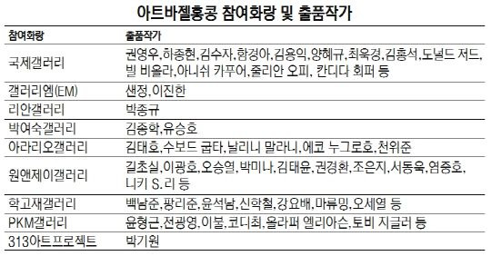 한국미술 '홍콩 아트위크서 활로 찾자'