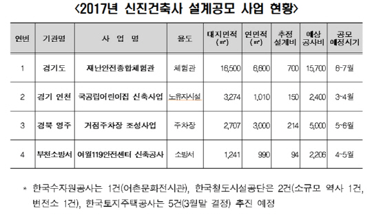 (자료=국토교통부)