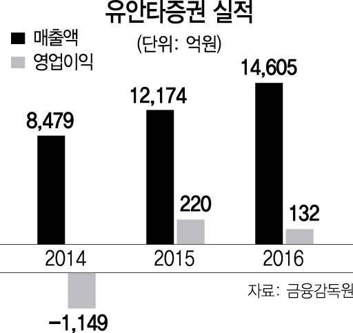 2015A25 유안타