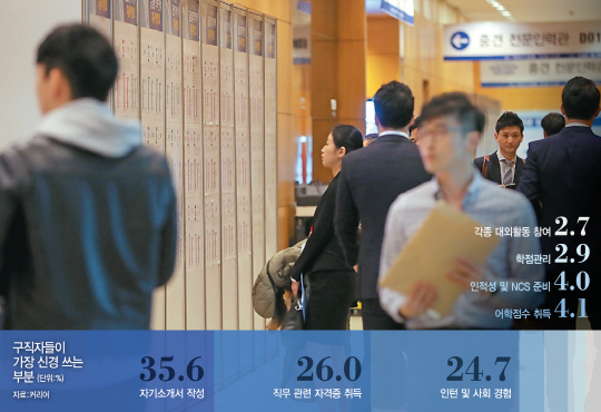 구직자들이 지난해 11월 서울 강남구 삼성동 COEX에서 열린 2016 글로벌 무역인력 채용박람회에서 채용정보를 살피고 있다.  /연합뉴스