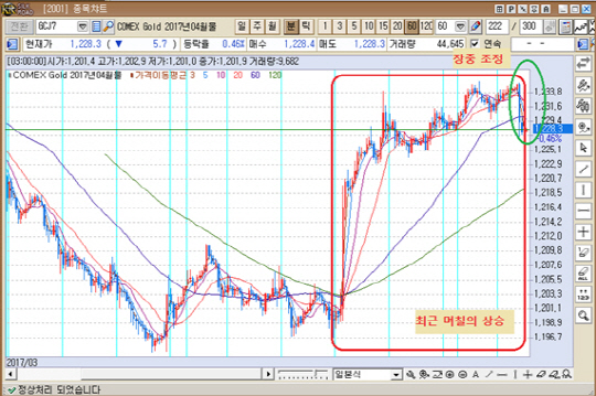 출처 : KR선물HTS