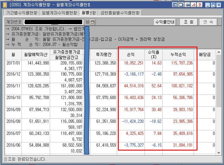 이제는 대선이다! 대선 정책테마 대장주는?