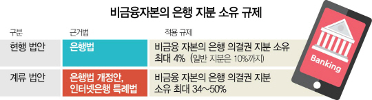 ['점포' 없는 은행시대 개막] 세계 핀테크 쑥쑥 크는데…'4%룰'에 발묶인 한국
