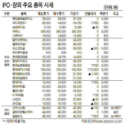 [표]IPO·장외 주요 종목 시세(3월 23일)