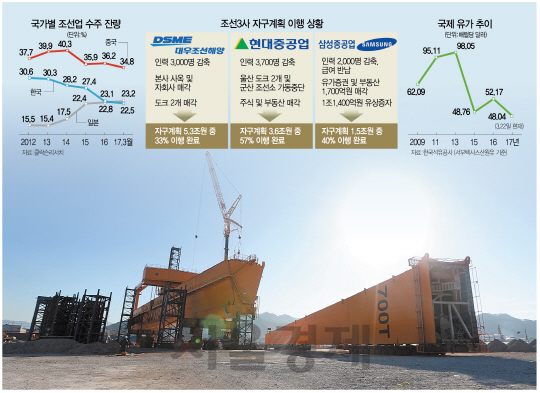 2416A03 조선 자구 계획