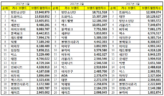 /사진=한국기업평판연구소