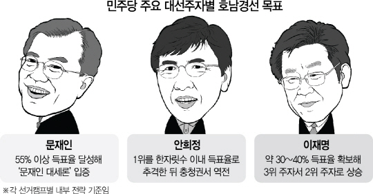 민주당 호남혈투…득표율 3色전략