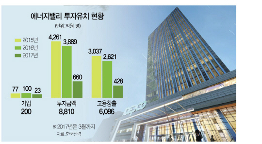 2815A31 에너지밸리