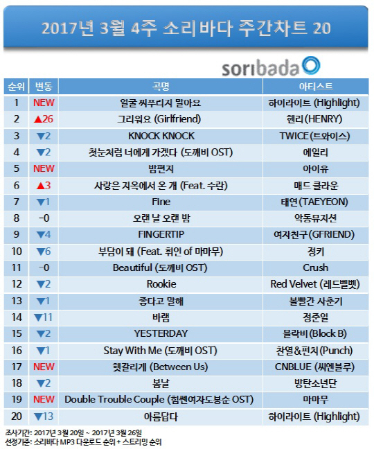 /사진=소리바다