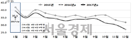 출생아 수 추이