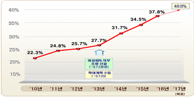 자료제공=여성가족부