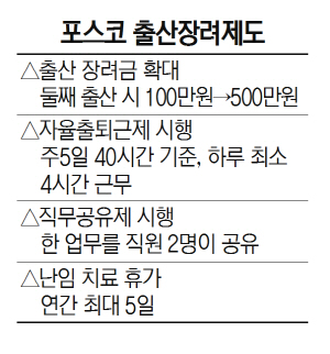 2915A02 포스코 출산장려제도