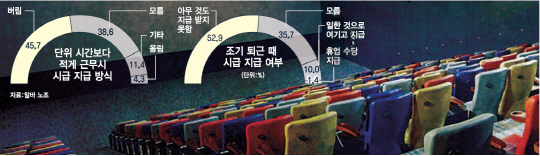 알바에게 '시네마 천국'은 없다