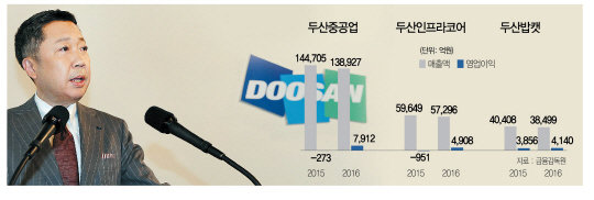 재도약 위한 체질개선 성공...올해가 더 기대되는 박정원의 매직