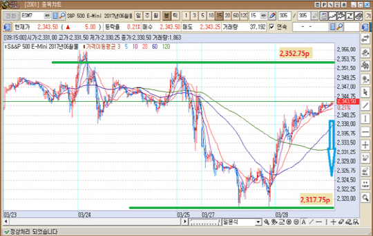 출처 : KR선물HTS