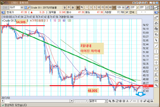 출처 : KR선물HTS