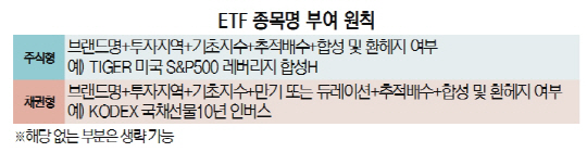 ETF 종목명 부여 원칙