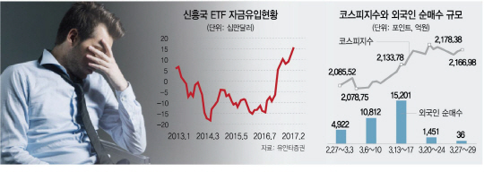 쉬어가는 외국인 ..코스피, 다시 박스피?