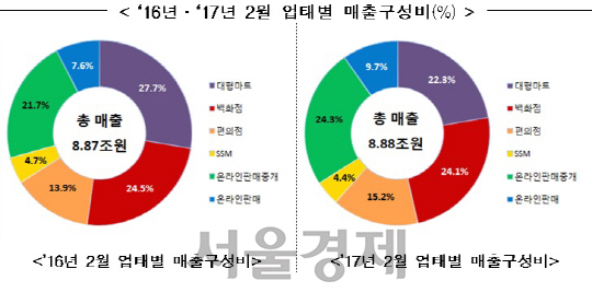 자료:산업통상자원부