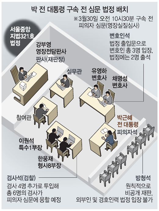 [박 前대통령 영장심사] 檢-변호인단 치열한 수 싸움