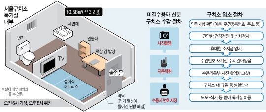 [박 前대통령 구속] 머리손질·화장 이젠 홀로...플라스틱 핀·기초화장품만 사용해야