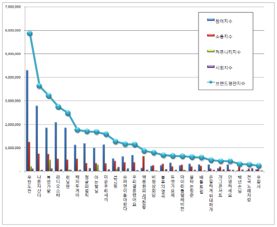 /사진=한국기업평판연구소