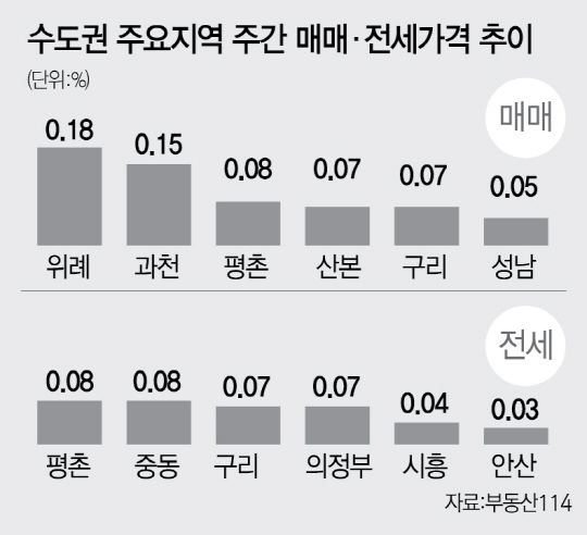 0315B08 시황 수도권