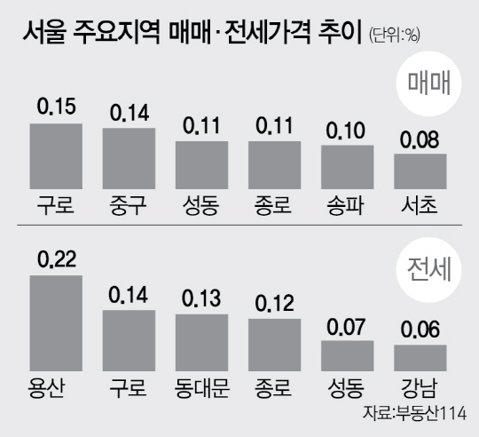 0315B08 시황 서울