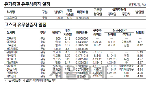 유무상증자