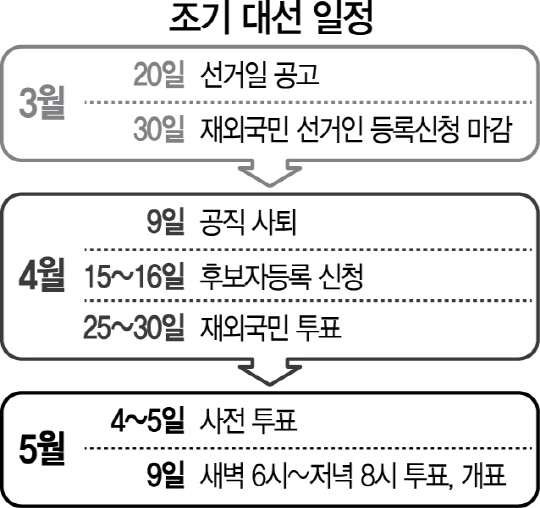 조기대선일정./서울경제DB