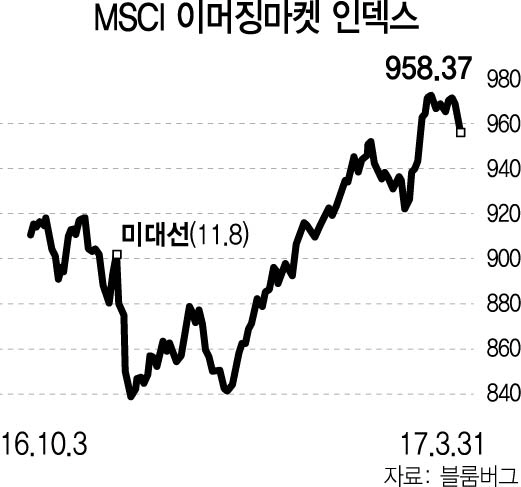 '저평가 여전'...자금 몰리는 신흥시장