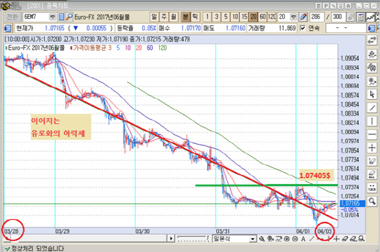 출처 : KR선물HTS