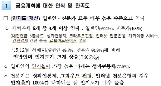 [단독]금융위, 잘못된 '금융개혁 설문 결과' 발표 후 뒤늦게 수정