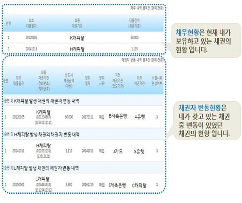 채권자 변동 정보 조회 화면 예시 /사진=한국신용정보원