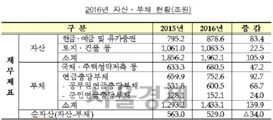 자료=기획재정부