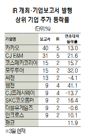 코스닥도 소통 활발하니 주가 쑥쑥