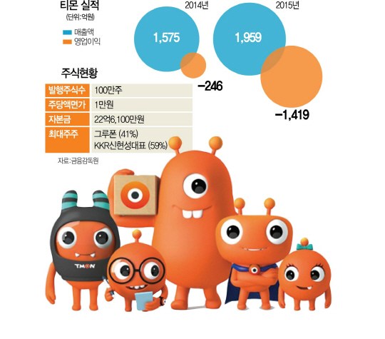 [단독] 쿠팡·티몬 '한국형 테슬라' 1호 기업으로