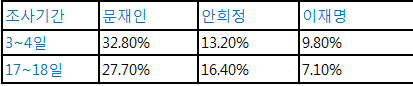 자료: 리서치플러스