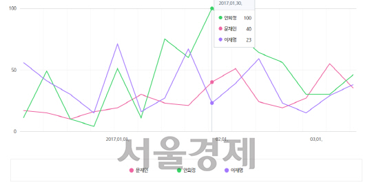 자료 : 네이버