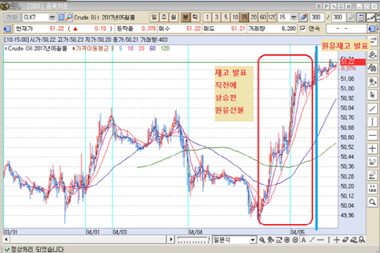 출처 : KR선물HTS