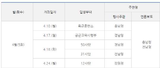 병무청, 17년 현역 입영 일정 공지...'연예인 병역 직접 관리'