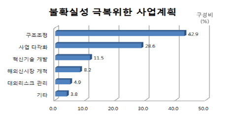 제공=부산상공회의소