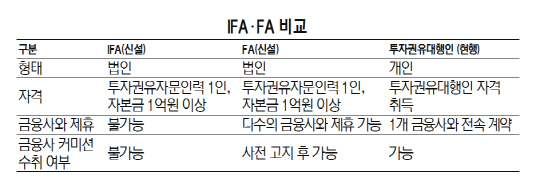 IFA 출발전부터 펑크 우려