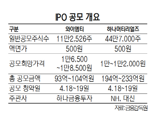 0715B05 IPO 공모 개요