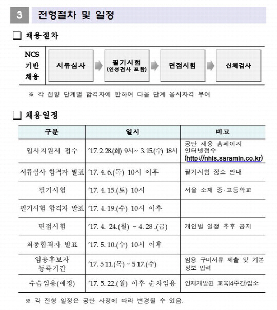 국민건강보험공단 채용, 서류 합격 결과 6일 공개