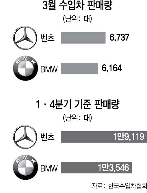 0715A14 수입차