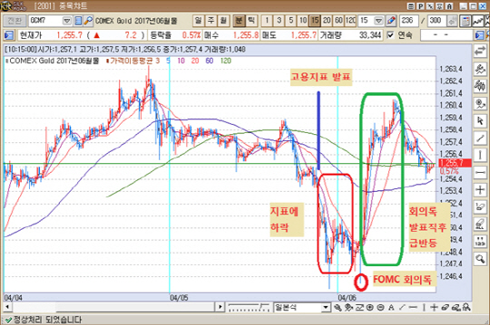 출처 : KR선물HTS