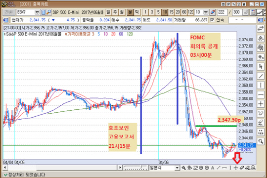 출처 : KR선물HTS