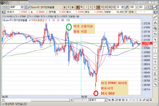 출처 : KR선물HTS